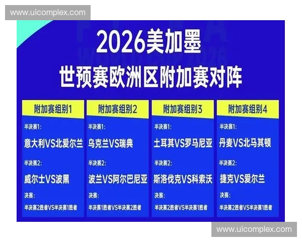 本届世界杯的比赛日收入预计将实现翻倍增长，达到约30亿美元，增幅惊人