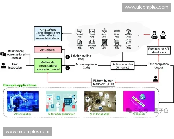 API 云端自动对齐协议生效：实时连通大湾区 300 家分销商。