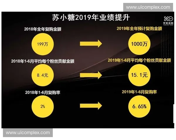 场外城市服务配套设施投入激增，为何部分赞助商难以从世界杯流量池中截获高频复购？